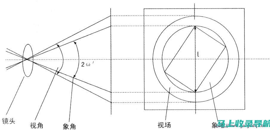 大视角小切割：一种新型的基于分割技术的观察和分析方法