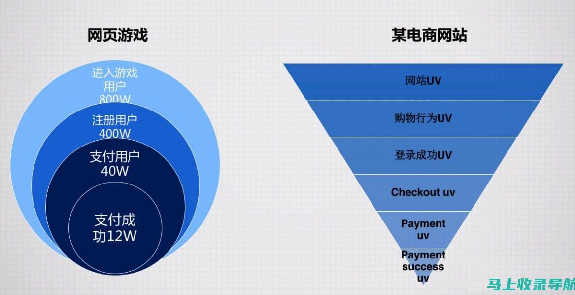 提升转化率：网站站长视频解析如何优化用户体验