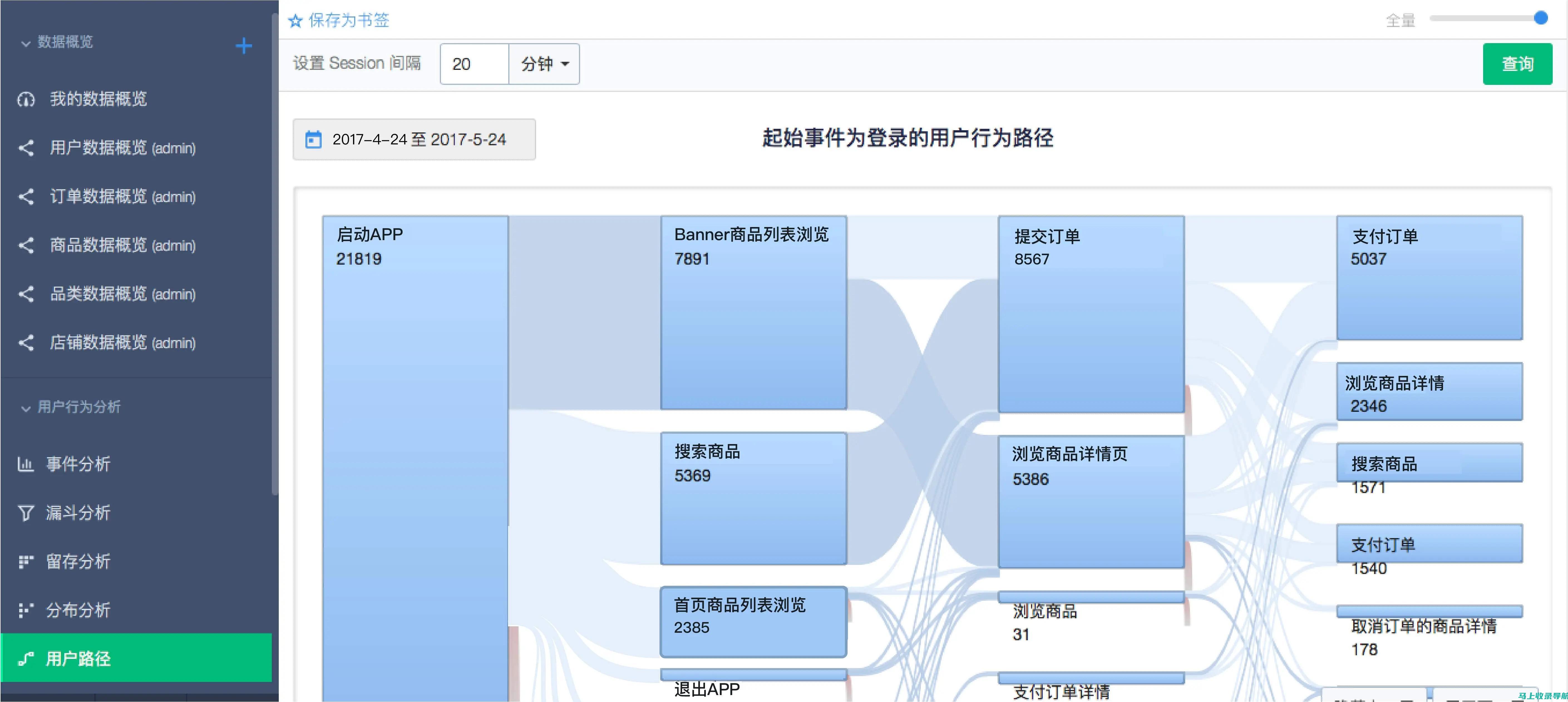 基于用户行为的SEO推广策略案例分析